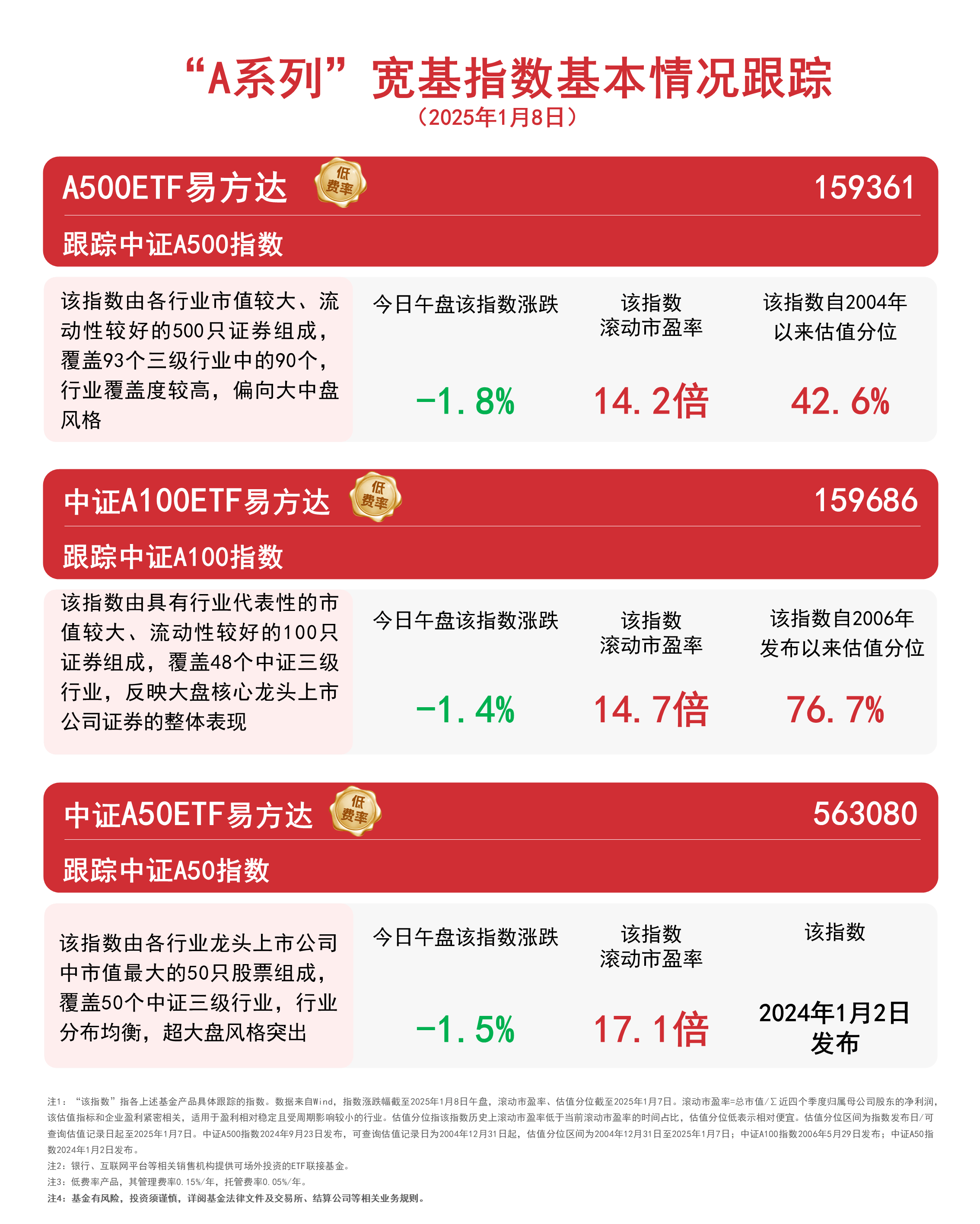 芯片产业链上攻,资金连续3个交易日流入芯片ETF易方达(516350)