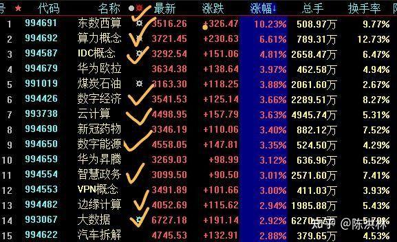 4月14日华远控股涨停：物业管理，北京城市规划，京津冀概念热股