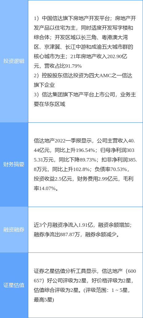 4月14日华远控股涨停：物业管理，北京城市规划，京津冀概念热股