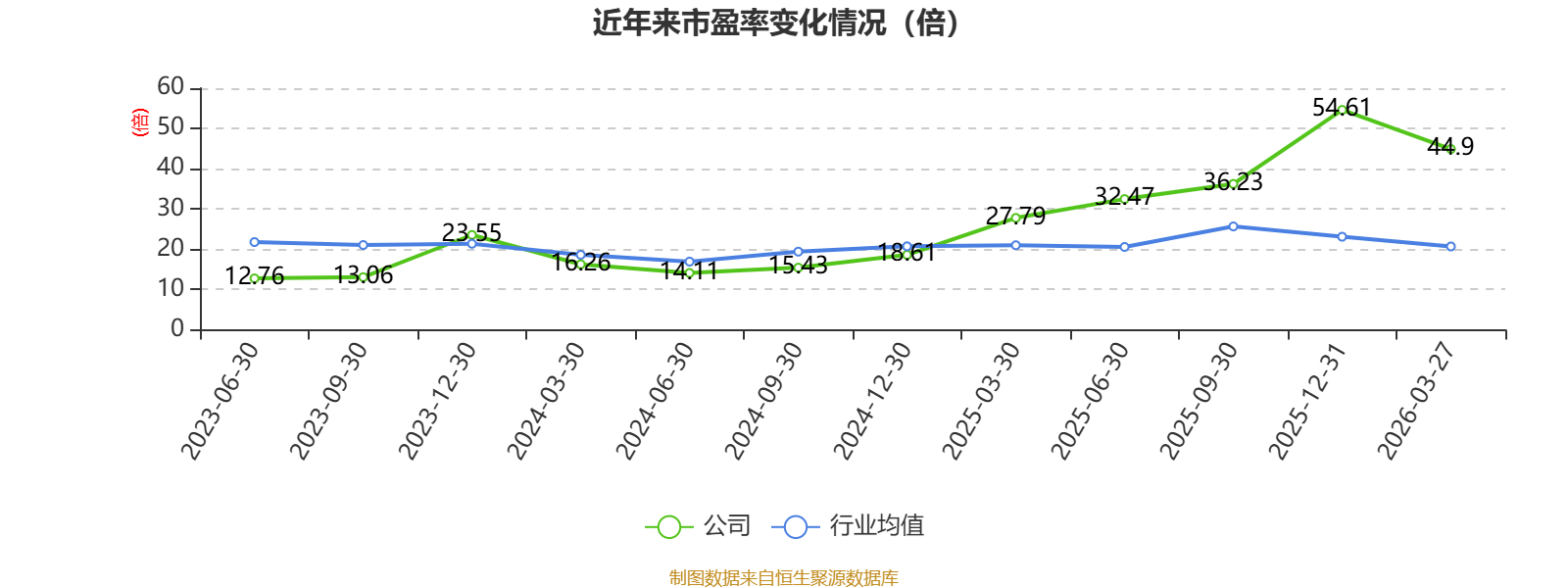 长亮科技:2025年度净利润约2060万元,同比增加10.82%