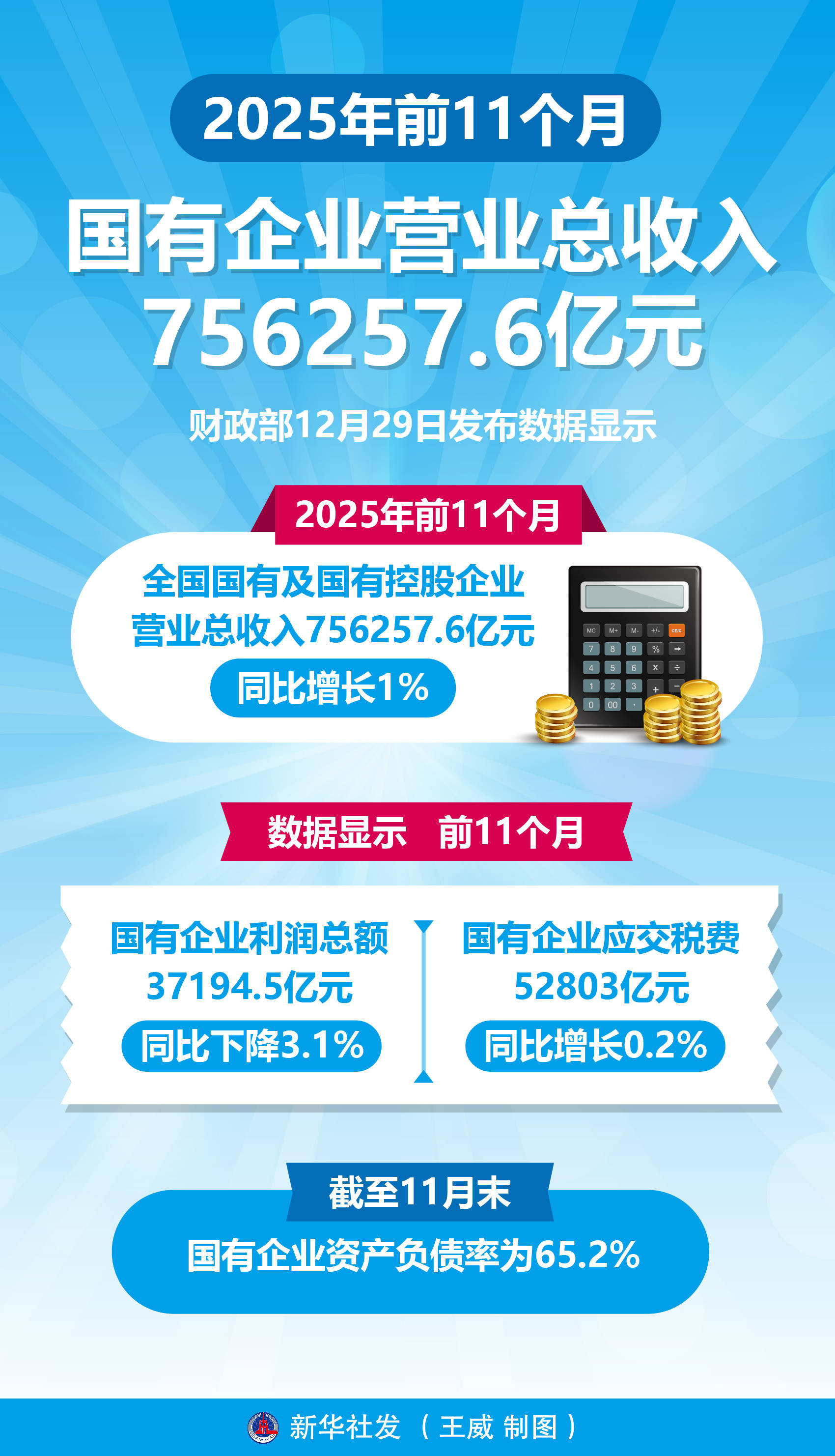 长亮科技:2025年度净利润约2060万元,同比增加10.82%
