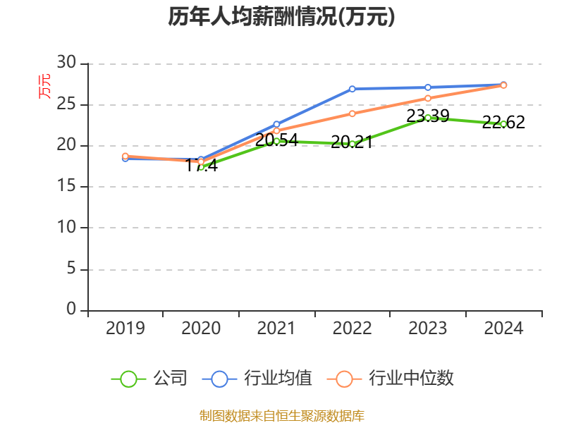广东建工:4月14日召开董事会会议