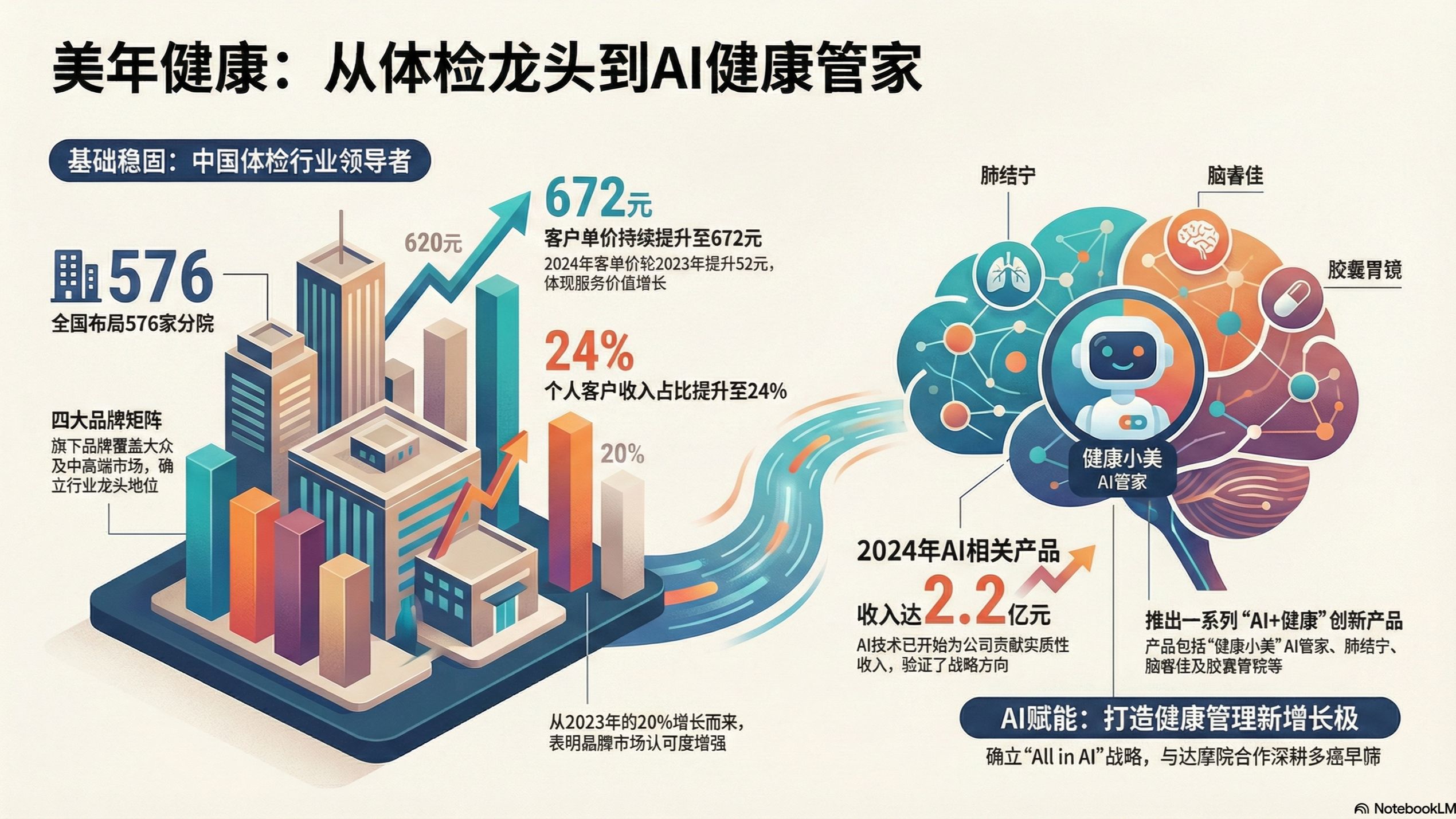 “AI+医疗健康”,将如何改变我们的生活?