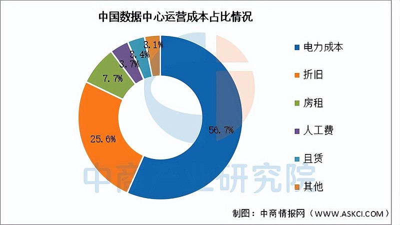 人保服务 ,保险有温度_2026建筑行业市场全景调研与发展趋势、前景预测