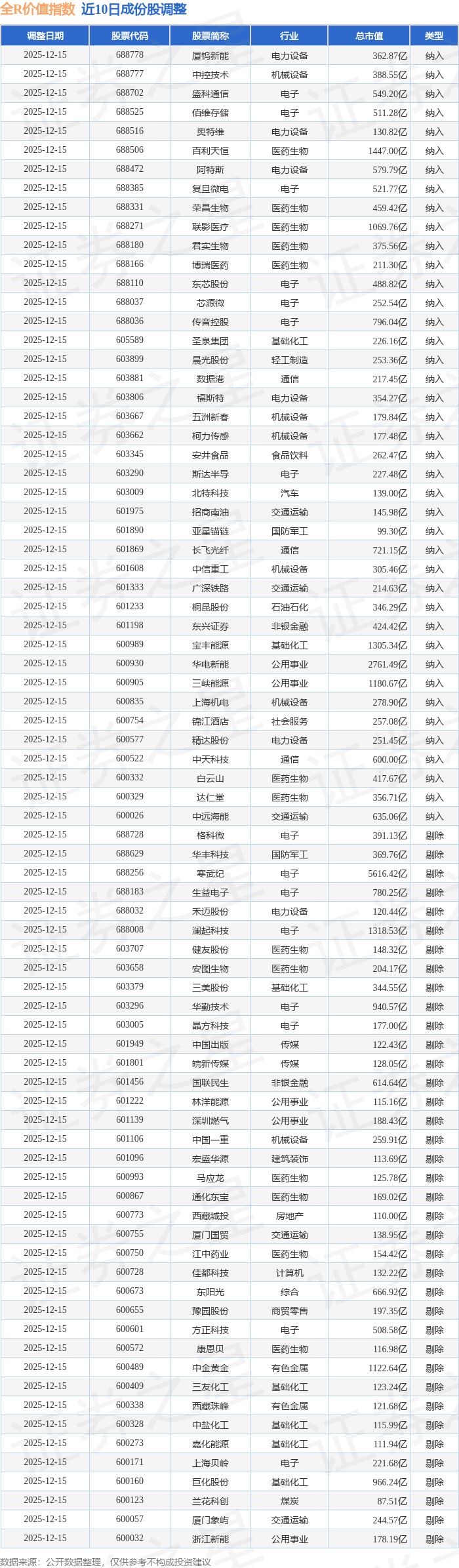 金价震荡上行,黄金ETF国泰(518800)盘中涨超1.3%,近10日净流入超12亿元