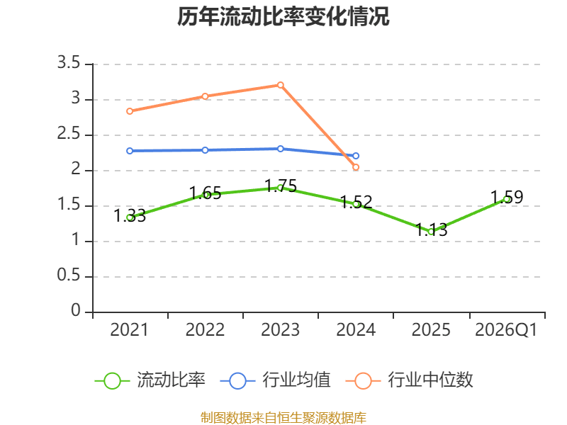哈尔斯:2025年净利润7020.29万元 同比下降75.5%