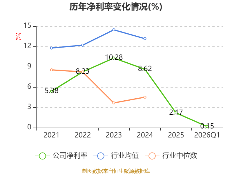 哈尔斯:2025年净利润7020.29万元 同比下降75.5%