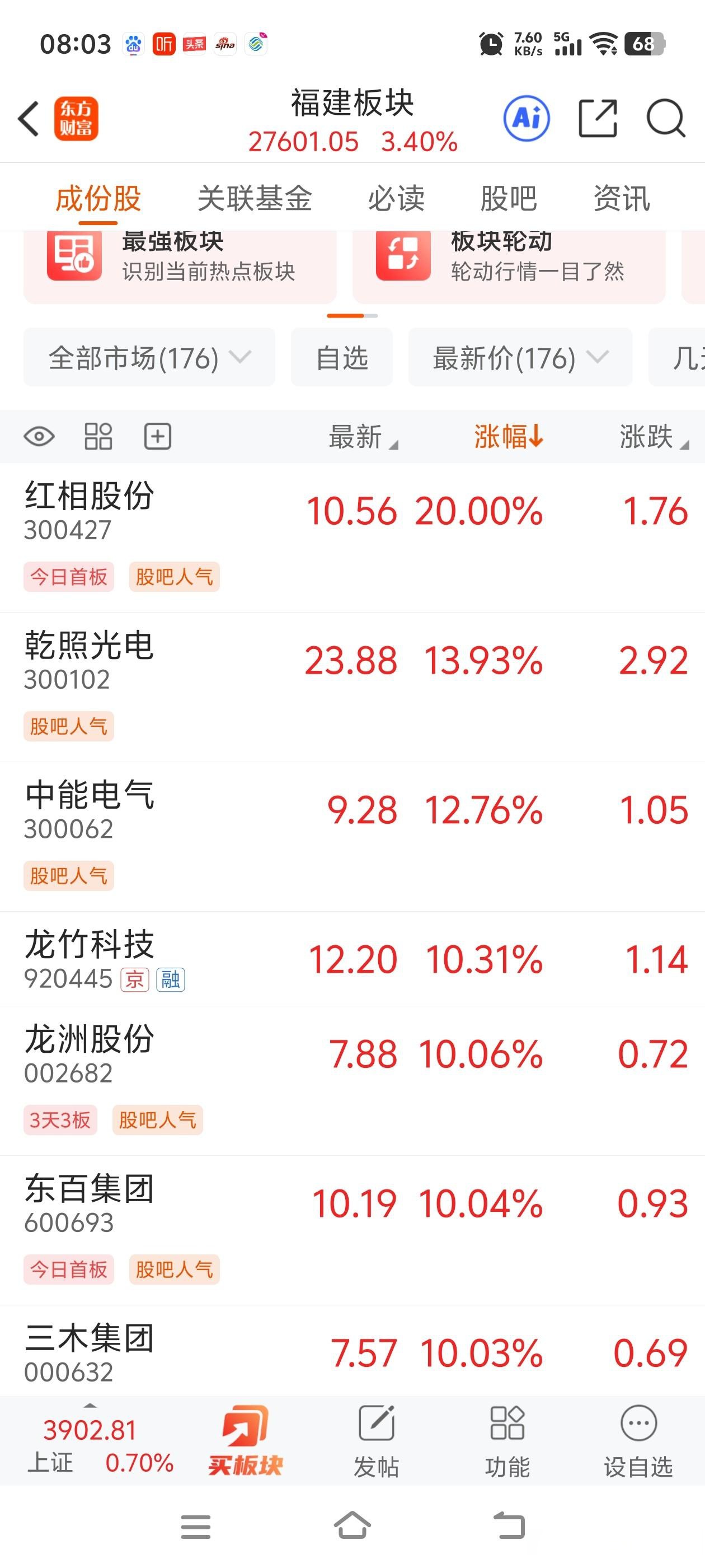 4月15日航天工程涨停：军工集团，军工，央企改革概念热股
