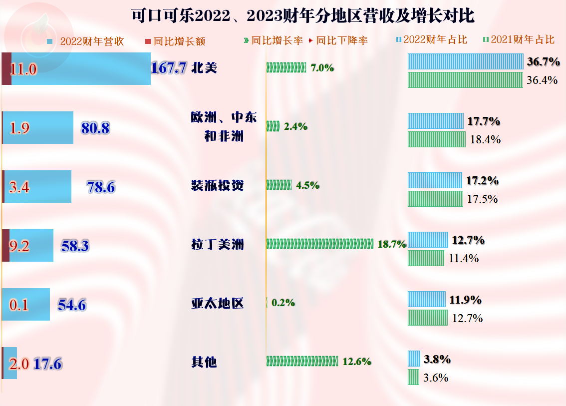 湖南黄金：本期营业收入同比增长率高于销售费用和管理费用同比增长率