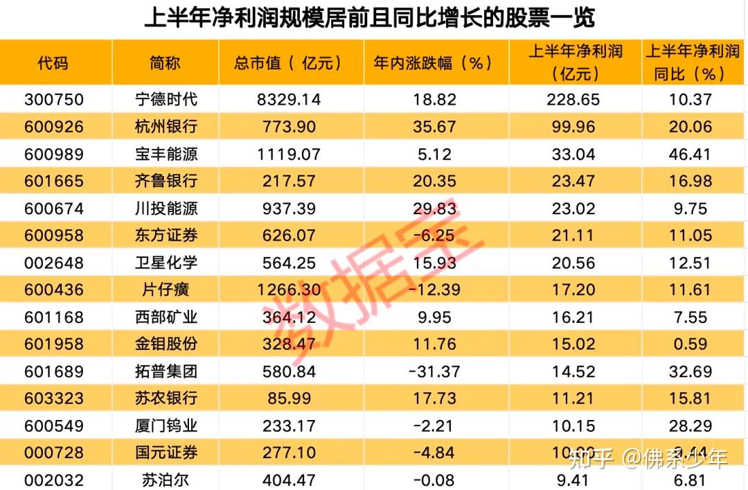 一季度净赚超207亿元！“宁王”，最新发布