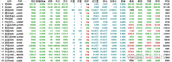 CBOT农产品期货主力合约收盘多数上涨，玉米期货涨1.98%