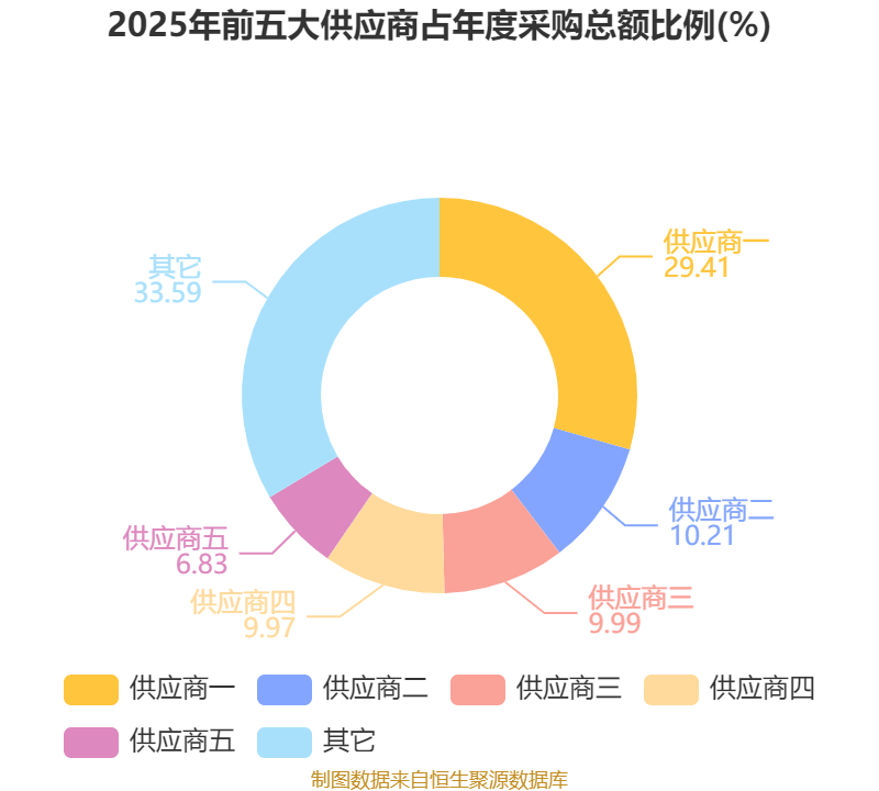 热威股份:2025年净利润同比增长7.8% 拟10派7元