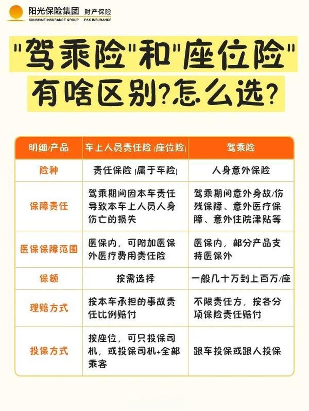 2026年中国医疗信息化行业全景调研与投资价值分析_拥有“如意行”驾乘险，出行更顺畅！,人保护你周全