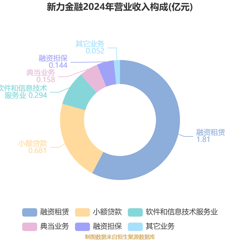 无线传媒：2025年净利润同比增长0.03% 拟10派6.25元
