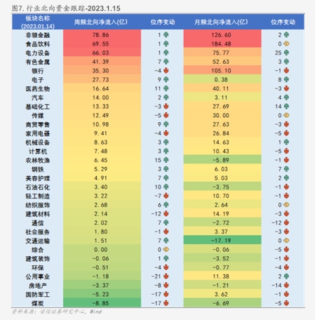券商今日金股：7份研报力推一股（名单）