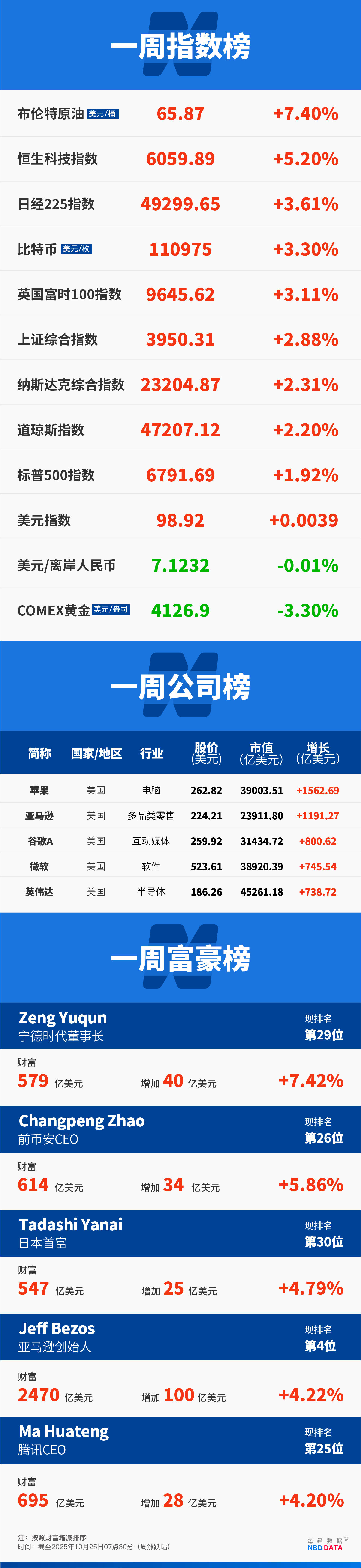 券商今日金股：7份研报力推一股（名单）