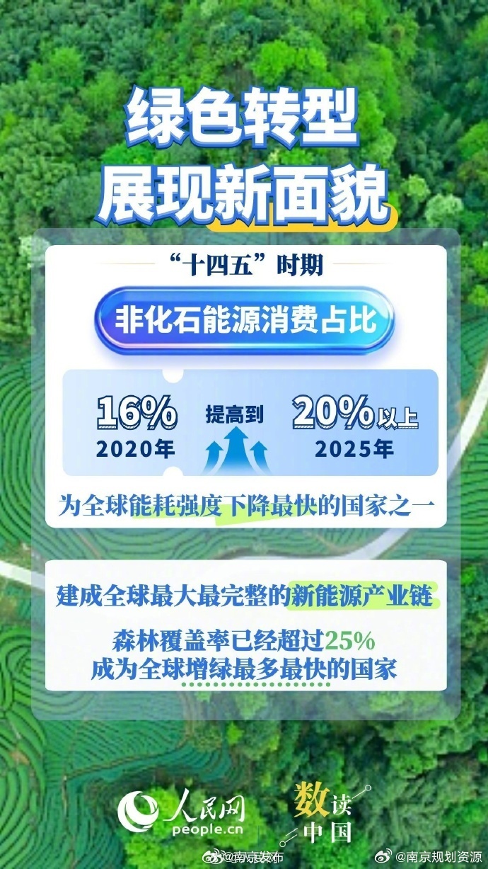 国家统计局：一季度支撑经济增长的因素和新动能今后依然有条件保持较快增长