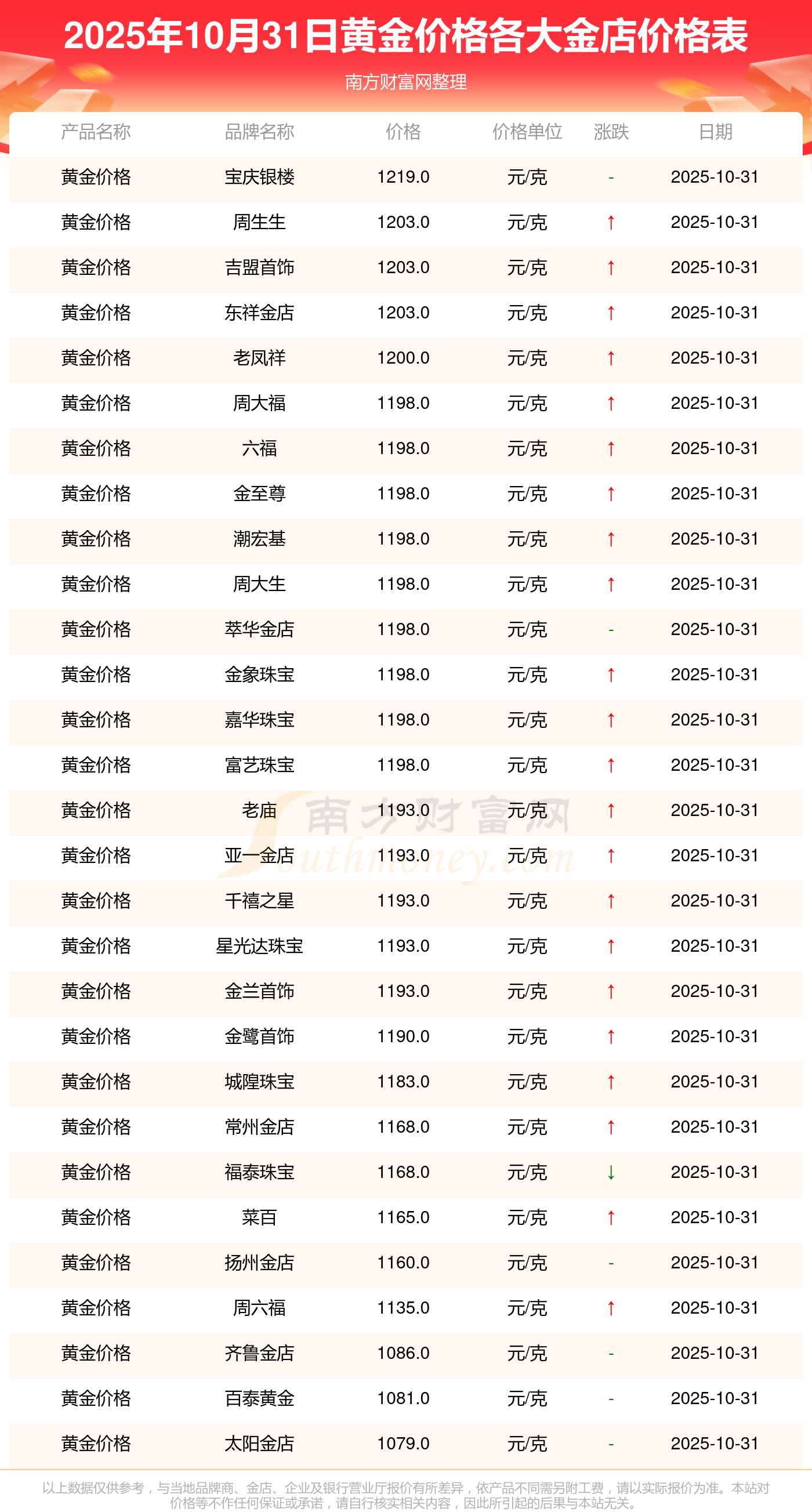 中金公司：预计首季净利润33.69亿元~38.80亿元 同比增65.00%~90.00%