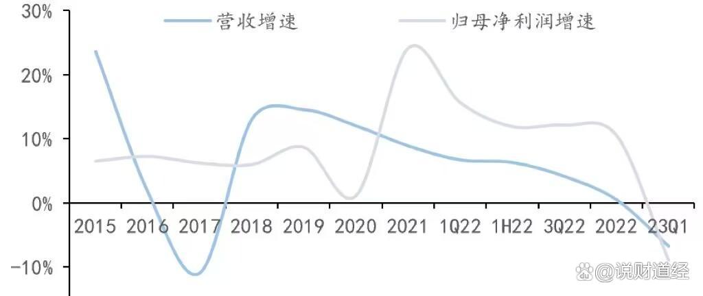 贵州茅台,营收、利润双降
