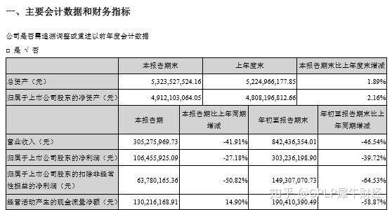 贵州茅台,营收、利润双降