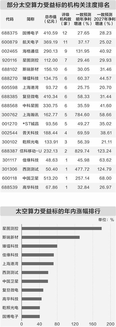 需求激增，全球算力迎“涨价潮”！这些概念股业绩大爆发（附名单）