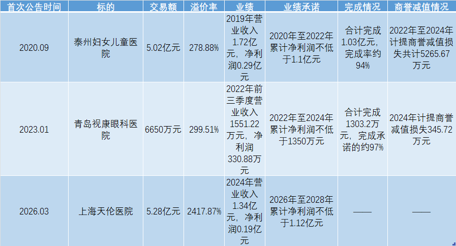 王牌单品卖不动，高溢价收购反成拖累，莎普爱思新并购引监管风暴