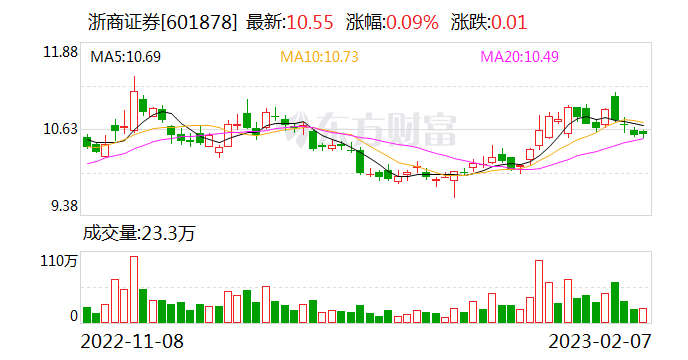 大唐发电:完成发行20亿元超短期融资券 票面利率1.38%