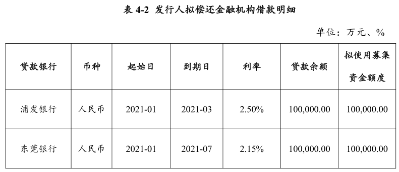 大唐发电:完成发行20亿元超短期融资券 票面利率1.38%