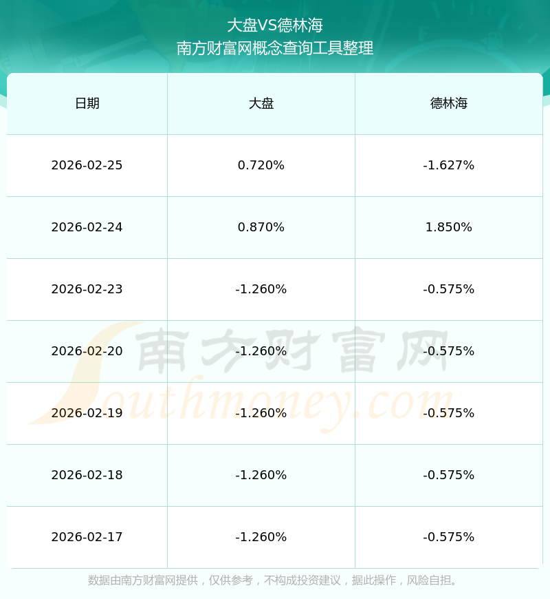 德林海：2025年净利润9870.47万元同比扭亏 拟10转4派5元