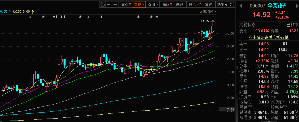 嘉戎技术盘中创历史新高