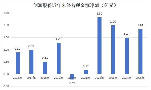 经营现金流重回历史高位，创源股份三大核心战略显成效，收购酷乐潮玩开启线下新增长极