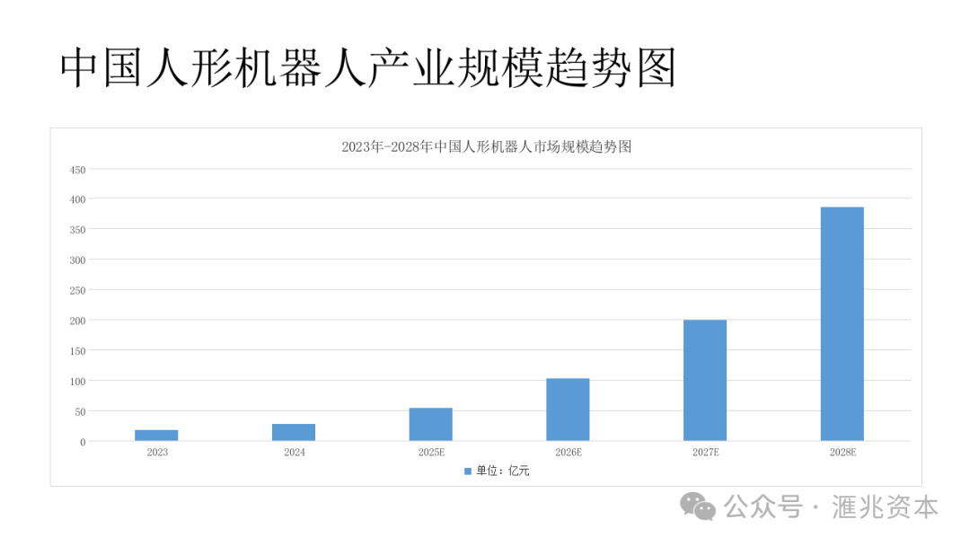黑龙江：到2028年底力争全省智能机器人产业规模突破百亿元