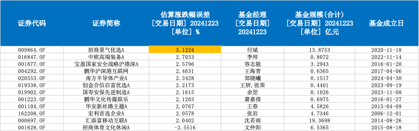 北证50基金规模上限调至15亿份，多只基金恢复大额申购