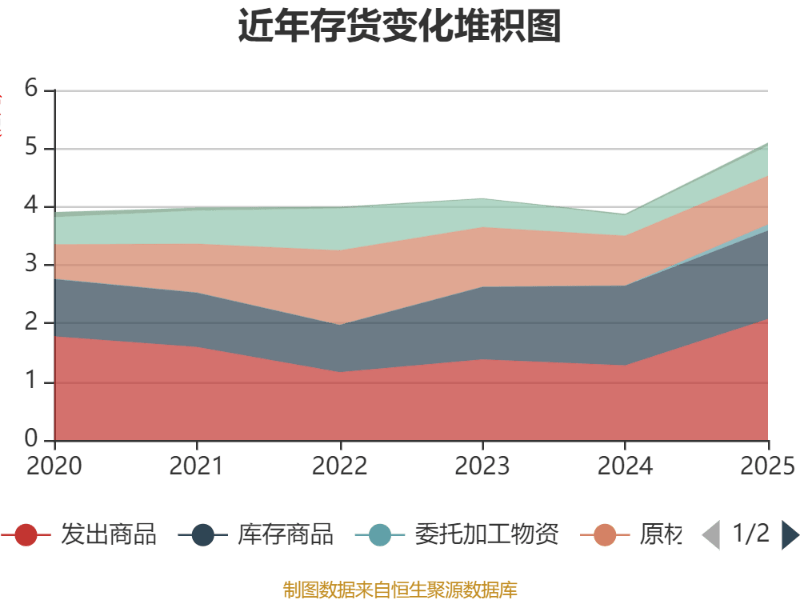 百亚股份：一季度净利润1.44亿元 同比增长10.03%