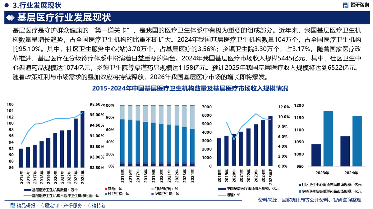 2026-2030年中国智慧能源行业深度调研与发展前景预测分析_人保服务,人保财险 