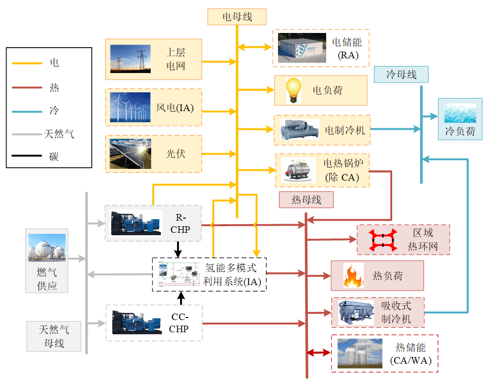 人保伴您前行,人保护你周全_2026年中国智能建筑行业评论:技术重塑下的空间革命