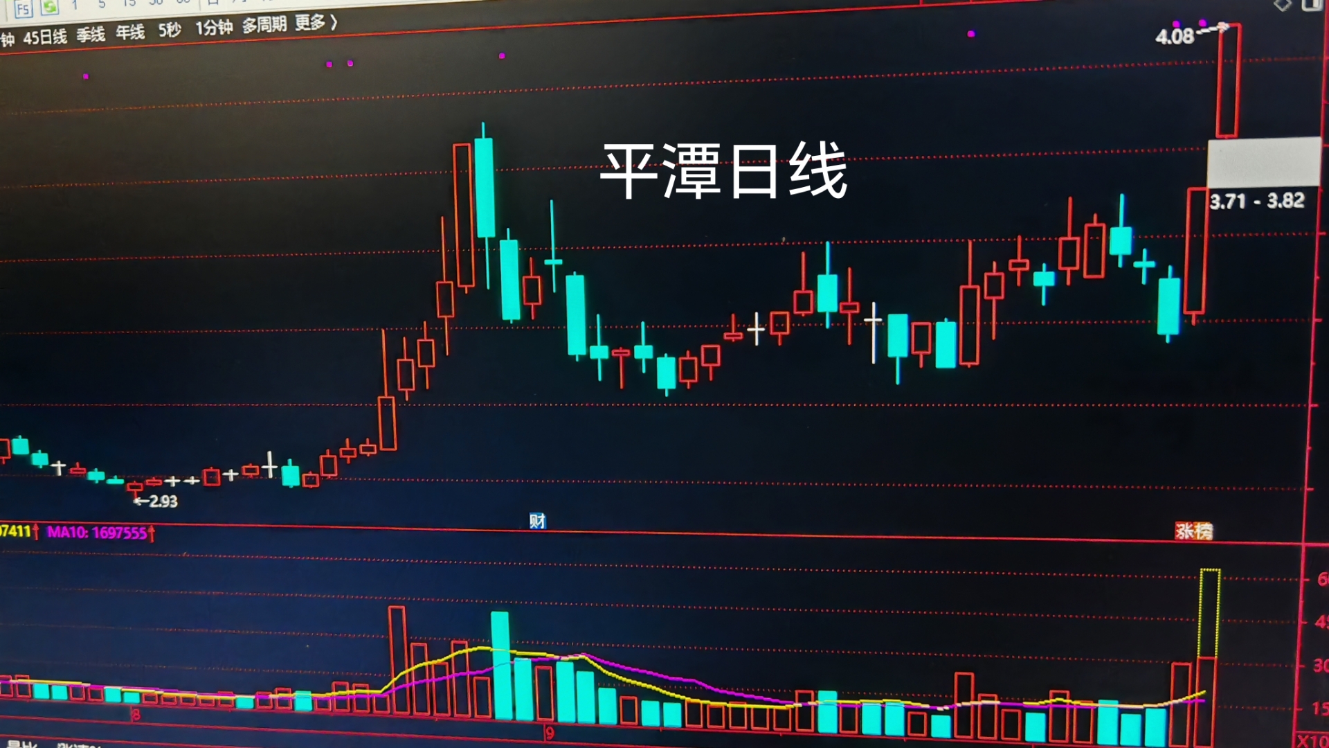 快速拉升！20分钟，20%涨停！热门赛道，突传利好！