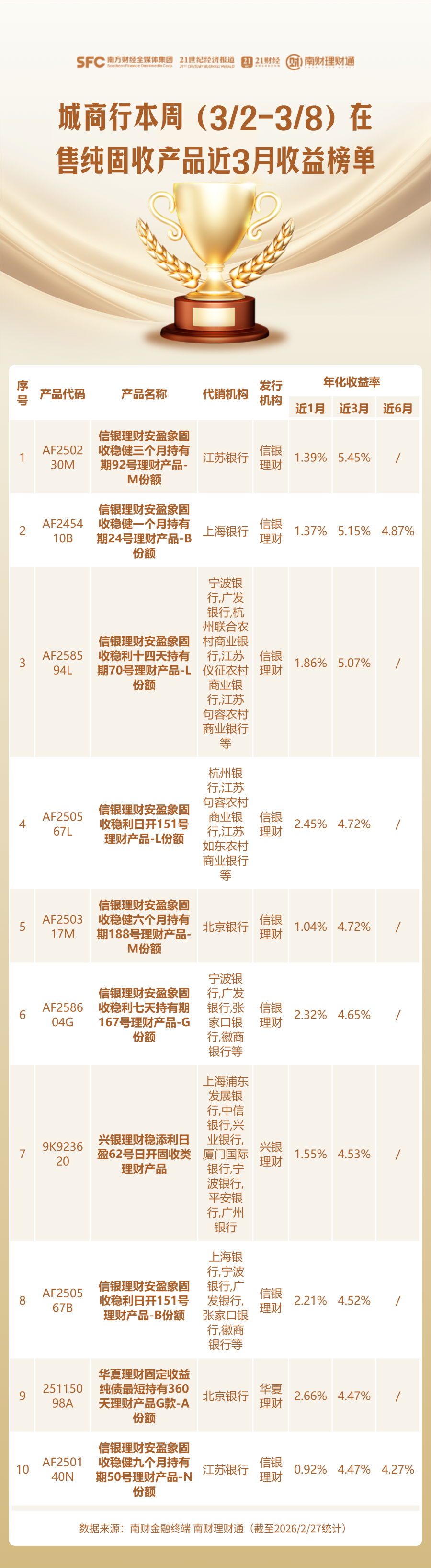 从大跌到净值修复 你的“固收+”理财收益回来了吗？