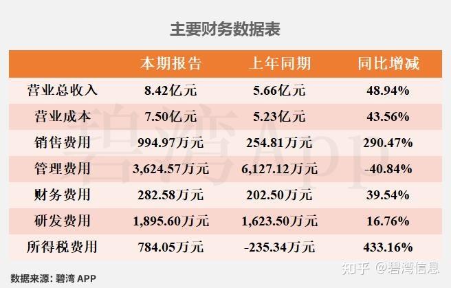 中欣氟材：2025年净利润1882.26万元 同比扭亏为盈