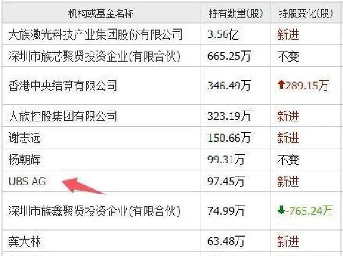 重磅信号！外资加仓A股（名单）
