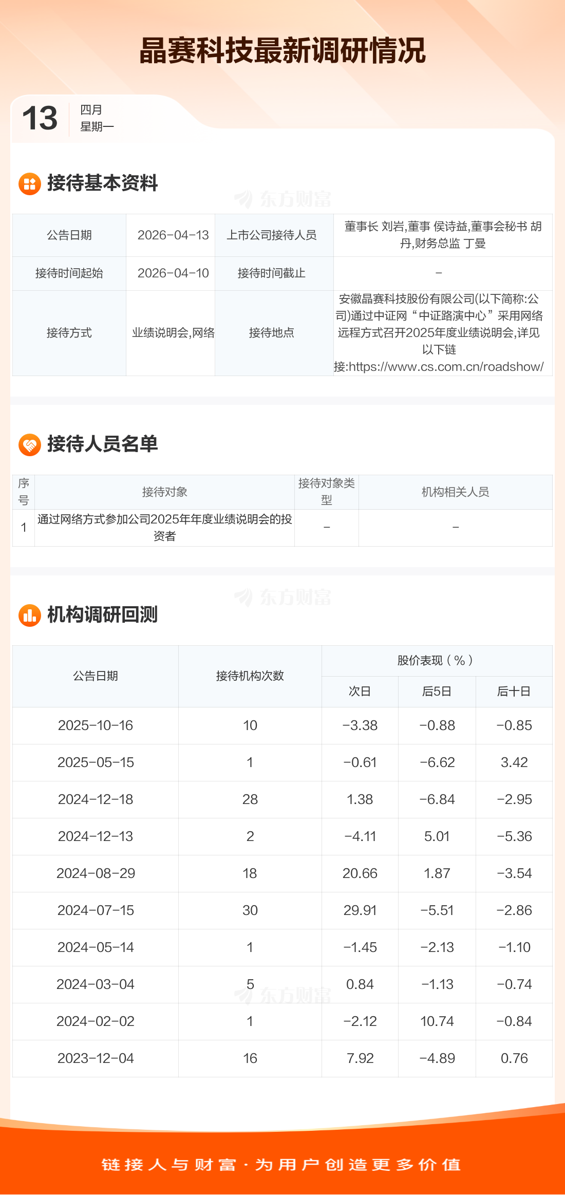 天秦装备：接受线上参与公司2025年度网上业绩说明会的投资者调研