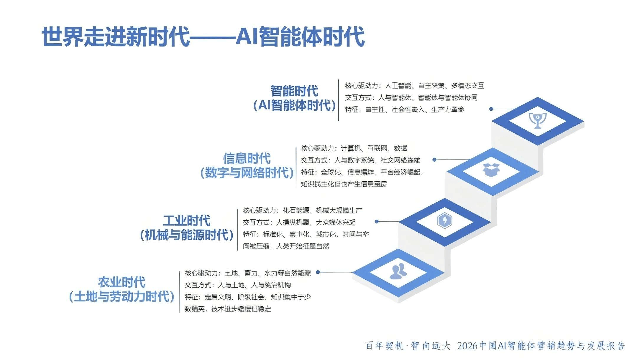 2026计量行业市场全景调研：技术驱动下的结构性变革_人保有温度,人保护你周全