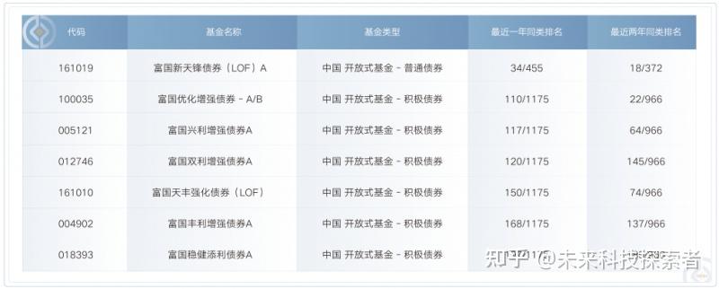 债券型基金一季报陆续披露 含权债基收益领跑