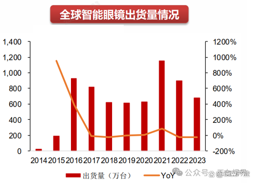 我国智能算力规模达1882EFLOPS