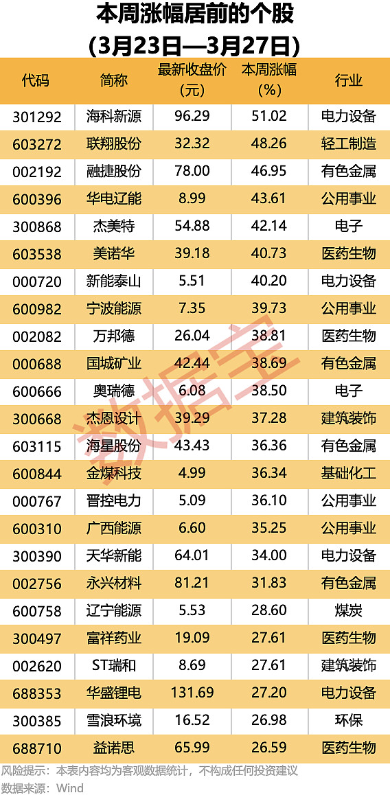 连续10日加仓!这些股获大手笔净买入