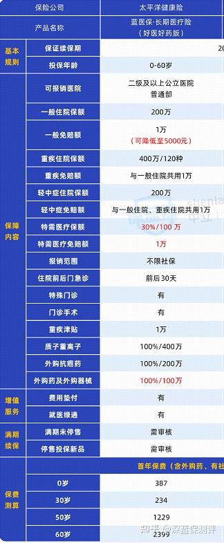 2026医疗电子产业:在新的发展周期中找准定位,实现高质量发展_保险有温度,人保车险 品牌优势——快速了解燃油汽车车险
