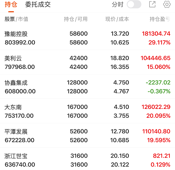 4月21日顺灏股份涨停：造纸，太空算力，包装印刷概念热股