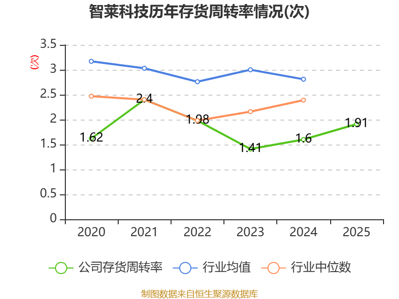 华宏科技：2025年净利润2.04亿元同比扭亏 拟10转2派1元