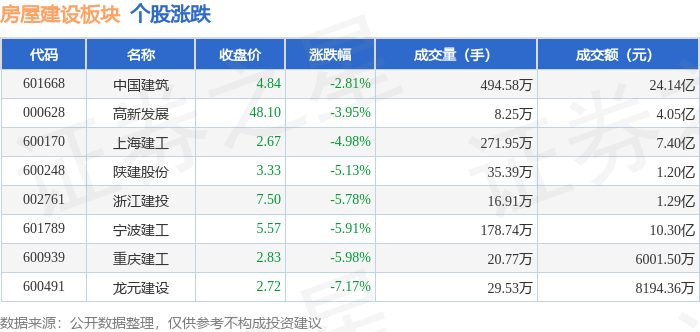 2.94亿元资金今日流出公用事业股