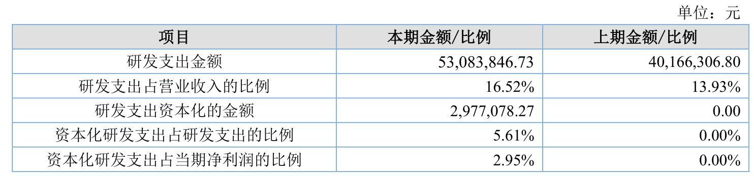 银龙股份:2025年净利润同比增长54.51% 拟10派0.7元